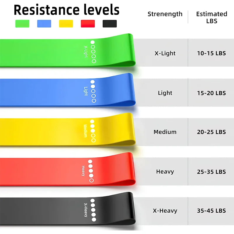 Différent Resistance Bands Yoga Band Fitness Exercice Training Hip Tension Band Leg Squat Dance Elastique Loop Stretch Band